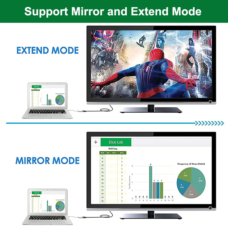 Mini DP To Hdmi-compatible 1080p Cable Adapter  For Macbook Air Thunderbolt 2 Displayport To Tv Monitor Projector Projetor