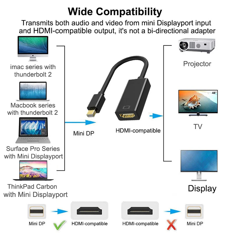 Mini DP To Hdmi-compatible 1080p Cable Adapter  For Macbook Air Thunderbolt 2 Displayport To Tv Monitor Projector Projetor