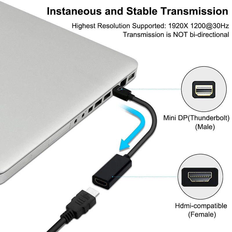 Mini DP To Hdmi-compatible 1080p Cable Adapter  For Macbook Air Thunderbolt 2 Displayport To Tv Monitor Projector Projetor
