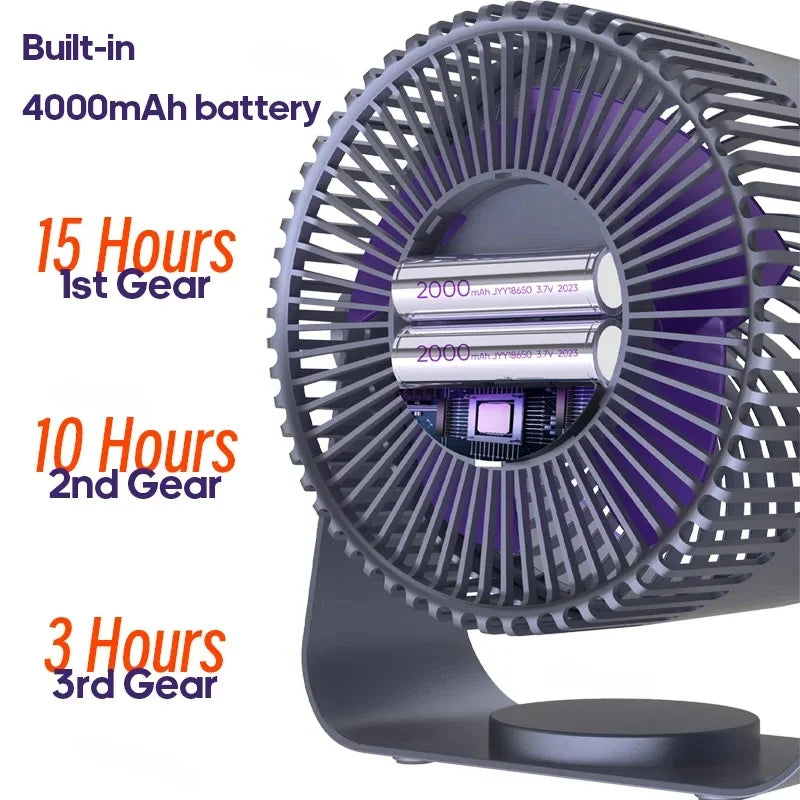 Electric Fan Circulator Wireless Portable Home Quiet Ventilator Desktop Wall Ceiling Fan Air Cooler
